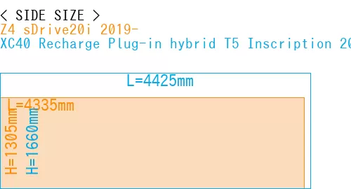 #Z4 sDrive20i 2019- + XC40 Recharge Plug-in hybrid T5 Inscription 2018-